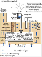central air conditioning heating