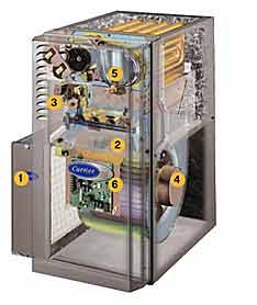 choosing replacement heating central heater