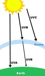 air cleaners ultraviolet
