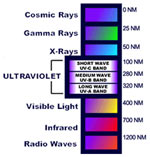 ultraviolet air cleaners
